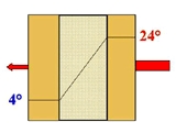 transmission calorifique